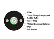 Uni-tube Light Armored Cable - GYXTW