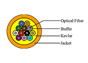 Multi-fiber Distribution Indoor Cable I