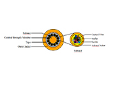 Multi-fiber Distribution Indoor Cable II