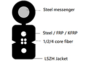 FTTH Indoor/Outdoor Fiber Optic Drop Cable