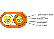 Double Jacketed Duplex Flat Cable