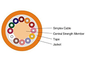 Multi-fiber Breakout Indoor Cable I