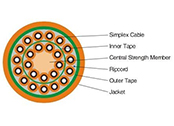 Multi-fiber Breakout Indoor Cable II