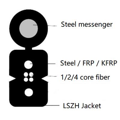 FTTHindooroutdoorfiberopticdropcable(2).png