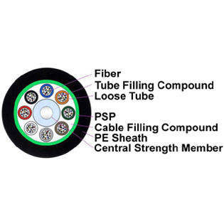 StrandedLooseTubeLightArmoredCable-GYTS(1).png