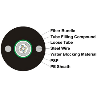 Uni-tubeLightArmoredCable-GYXTW(1).png